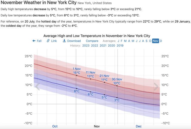 New York City in November 2025 - Weather, Events & Things To Do