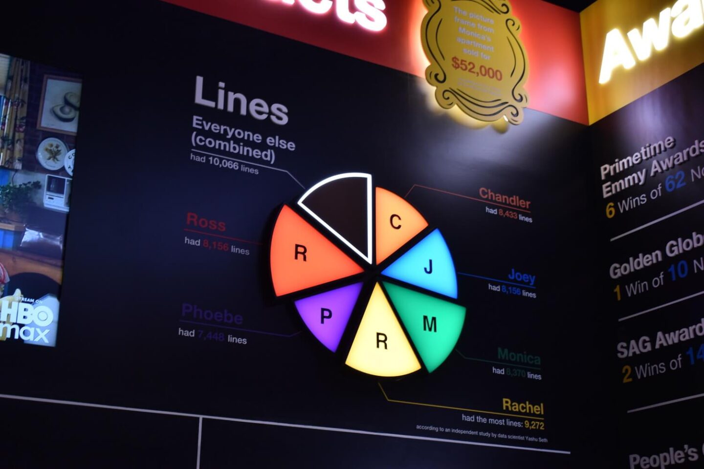 Friends facts and trivia