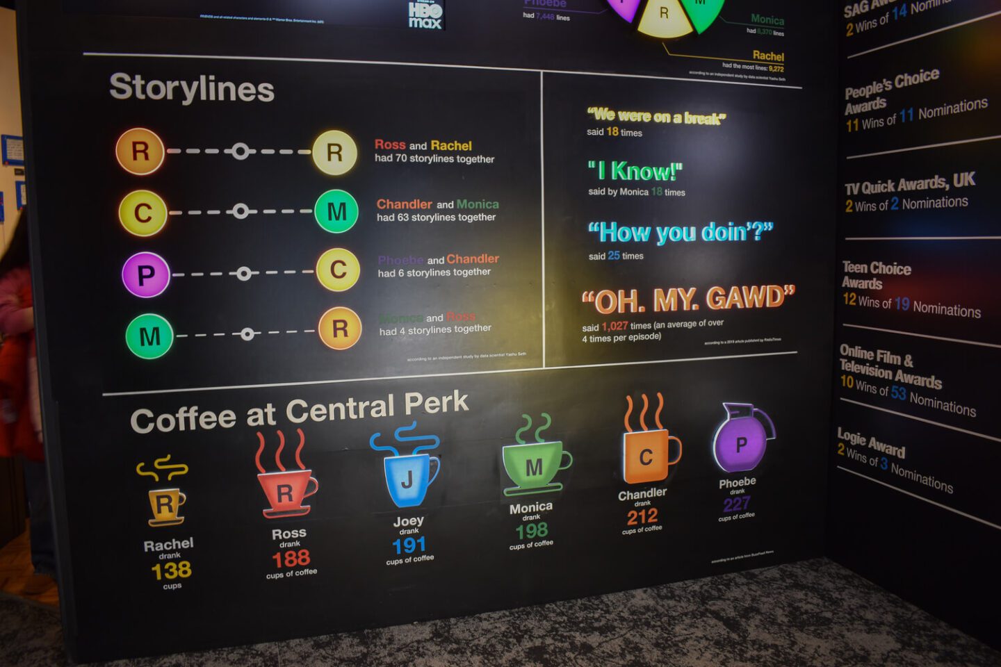 Friends facts and trivia